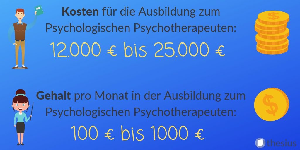 Kosten Psychotherapeut Ausbildung